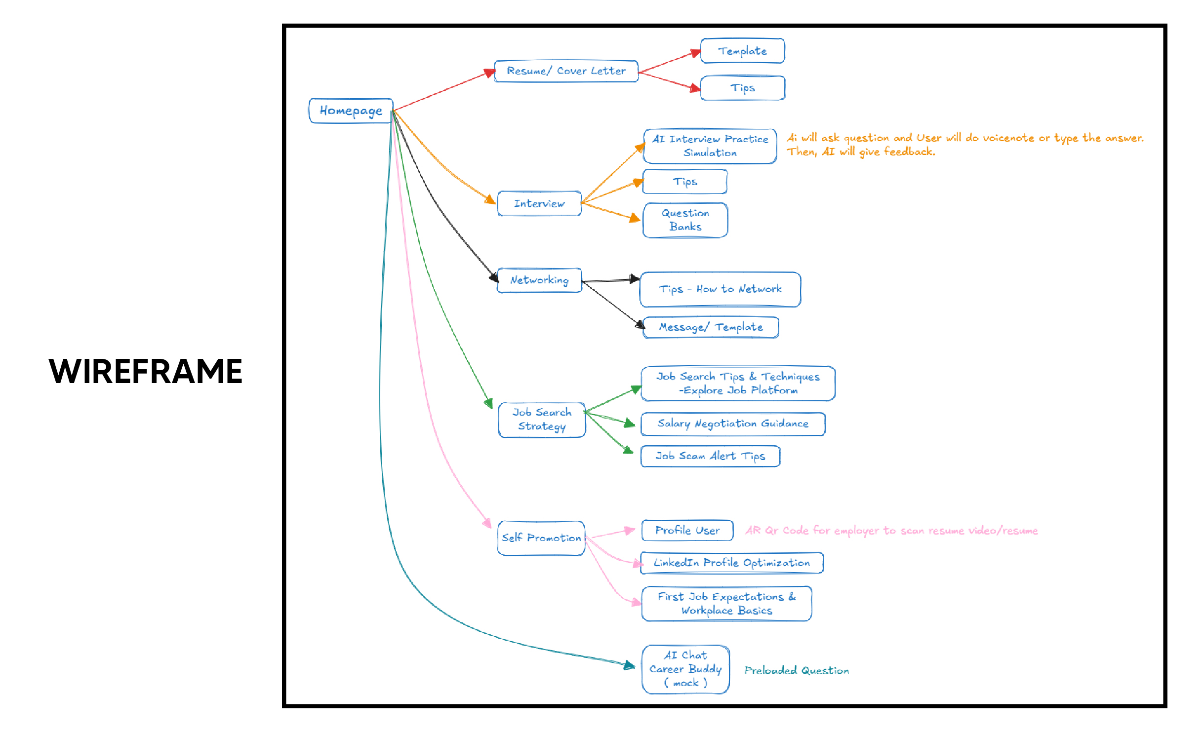 Career Buddy App Design 2